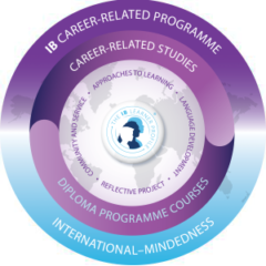 CAREER