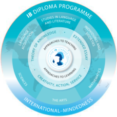 DIPLOMA