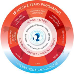 middle